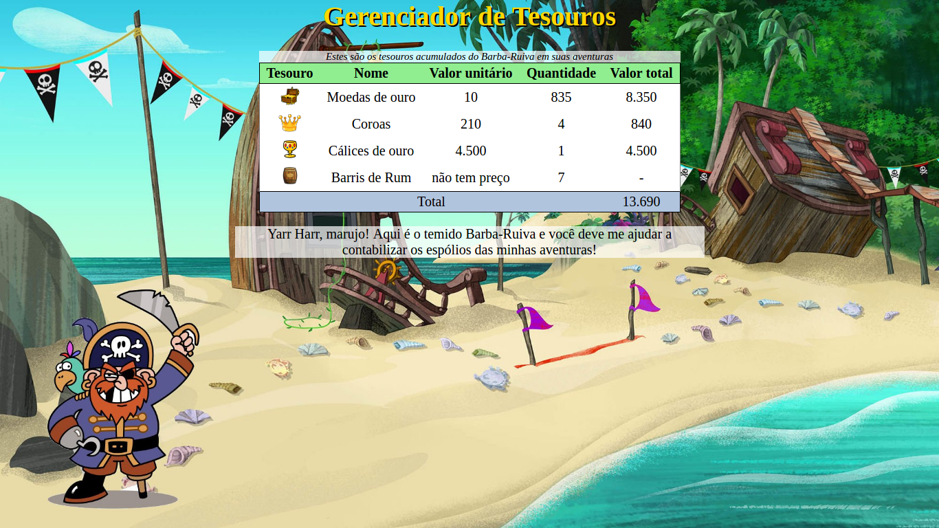 Resultado final da atividade prática